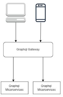 Graphql Migration Strategy